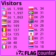 free counters