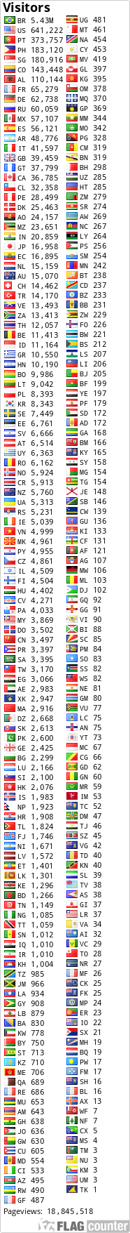 free counters