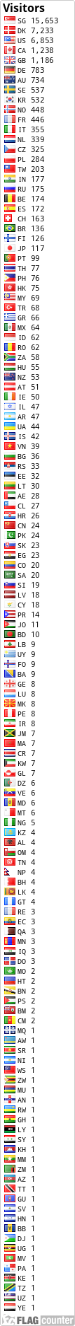 free counters
