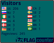 free counters