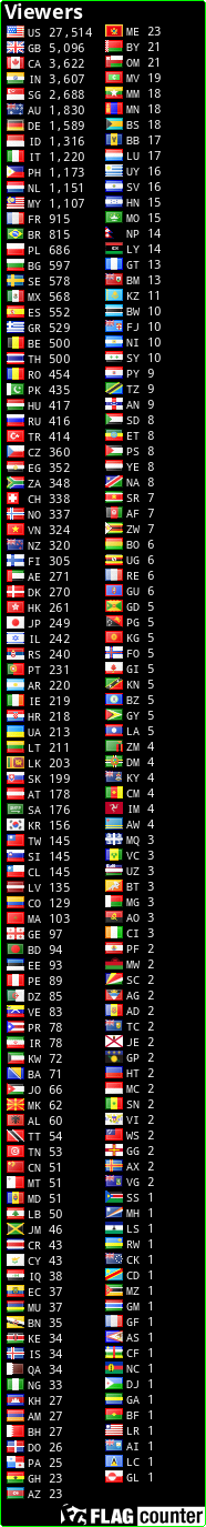 free counters