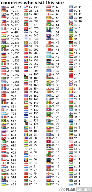 free counters