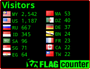 free counters