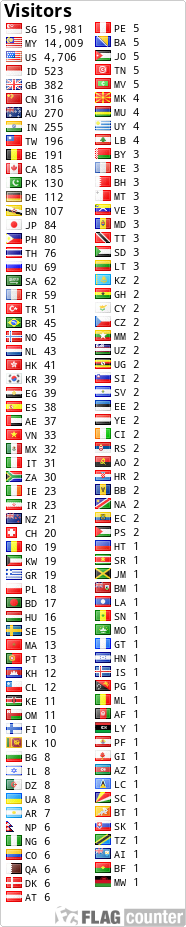 free counters