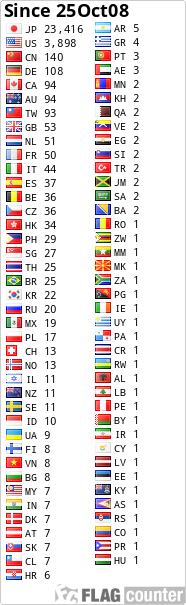 free counters