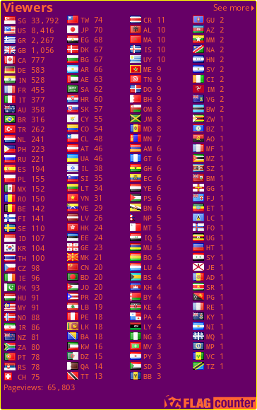 free counters
