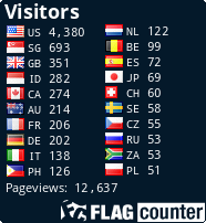 free counters