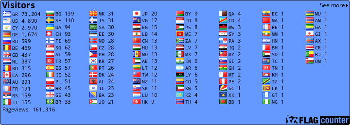free counters