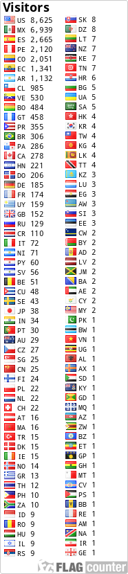 free counters
