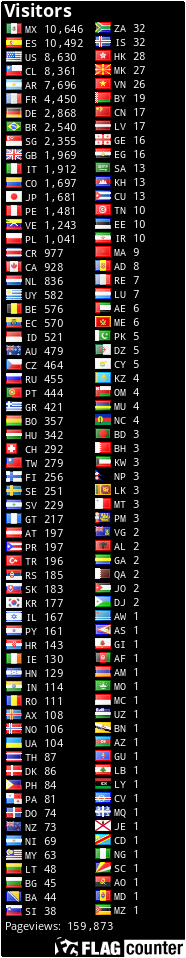 free counters