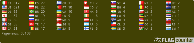 free counters