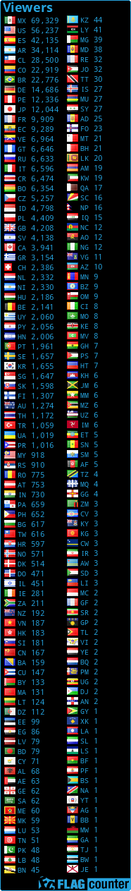 free counters