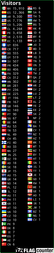 free counters