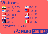 free counters