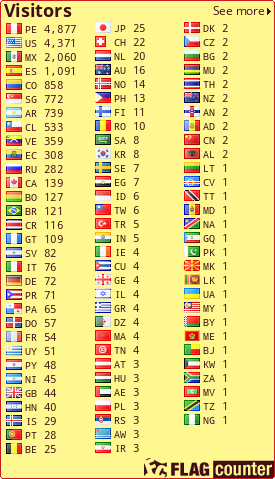 free counters