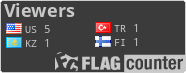 free counters