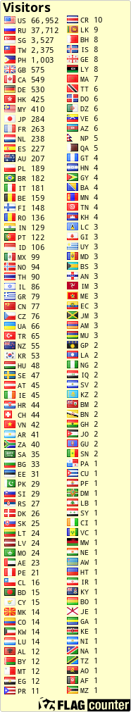 free counters