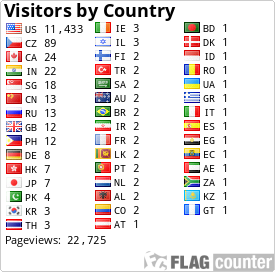 free counters