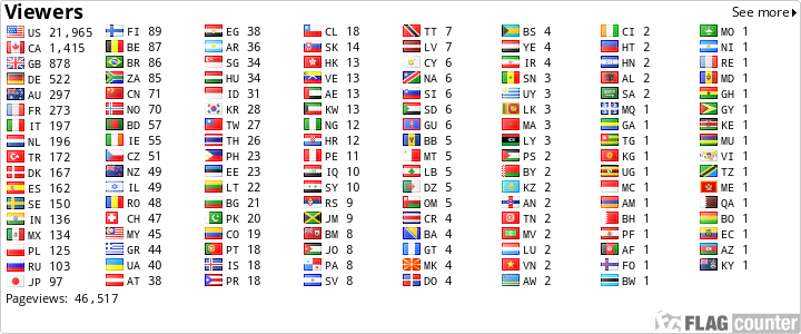 http://s02.flagcounter.com/count/MJj/bg=FFFFFF/txt=000000/border=CCCCCC/columns=8/maxflags=248/viewers=1/labels=1/pageviews=1/