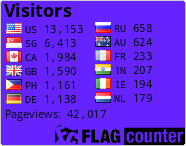 free counters