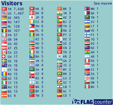 free counters