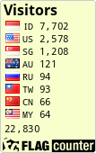 free counters