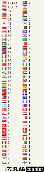free counters