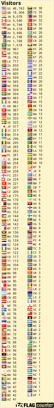 free counters