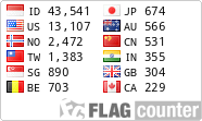 free counters