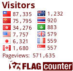 free counters