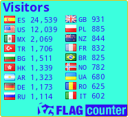 free counters