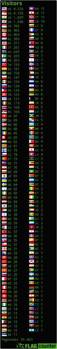 free counters