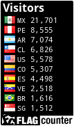 free counters