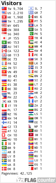 free counters