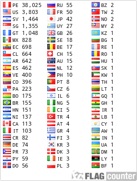 free counters