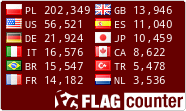 free counters