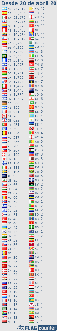 free counters
