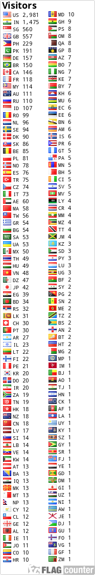 free counters