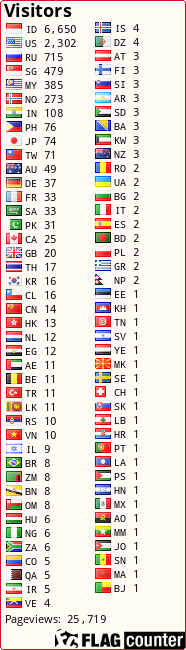 free counters