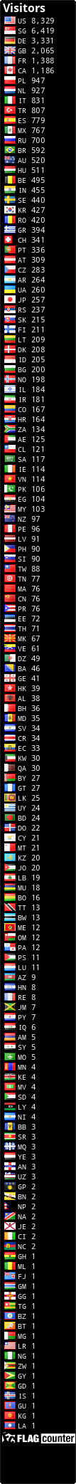 free counters