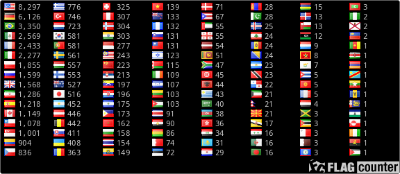 free counters