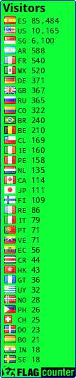 free counters