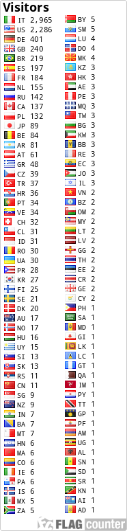 free counters