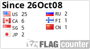 free counters