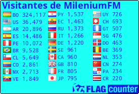free counters