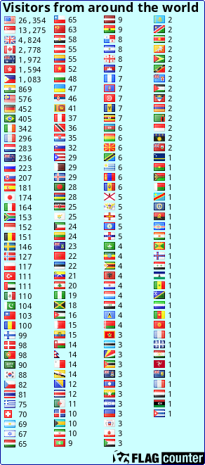 free counters
