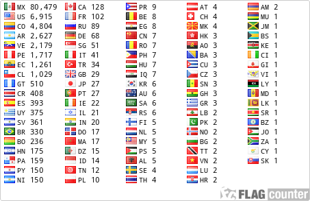 free counters