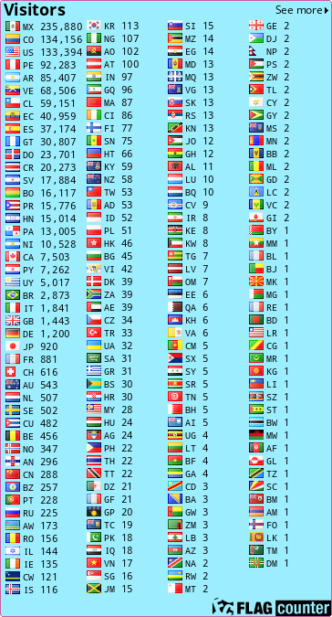 free counters