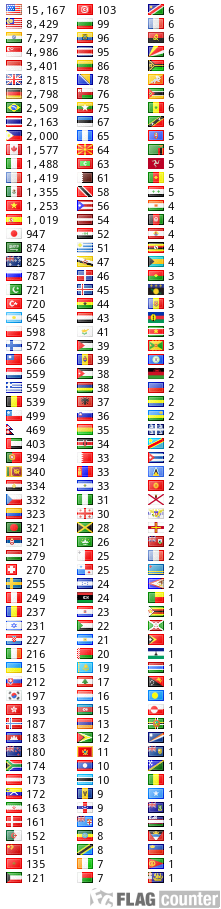 free counters
