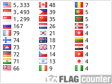 free counters